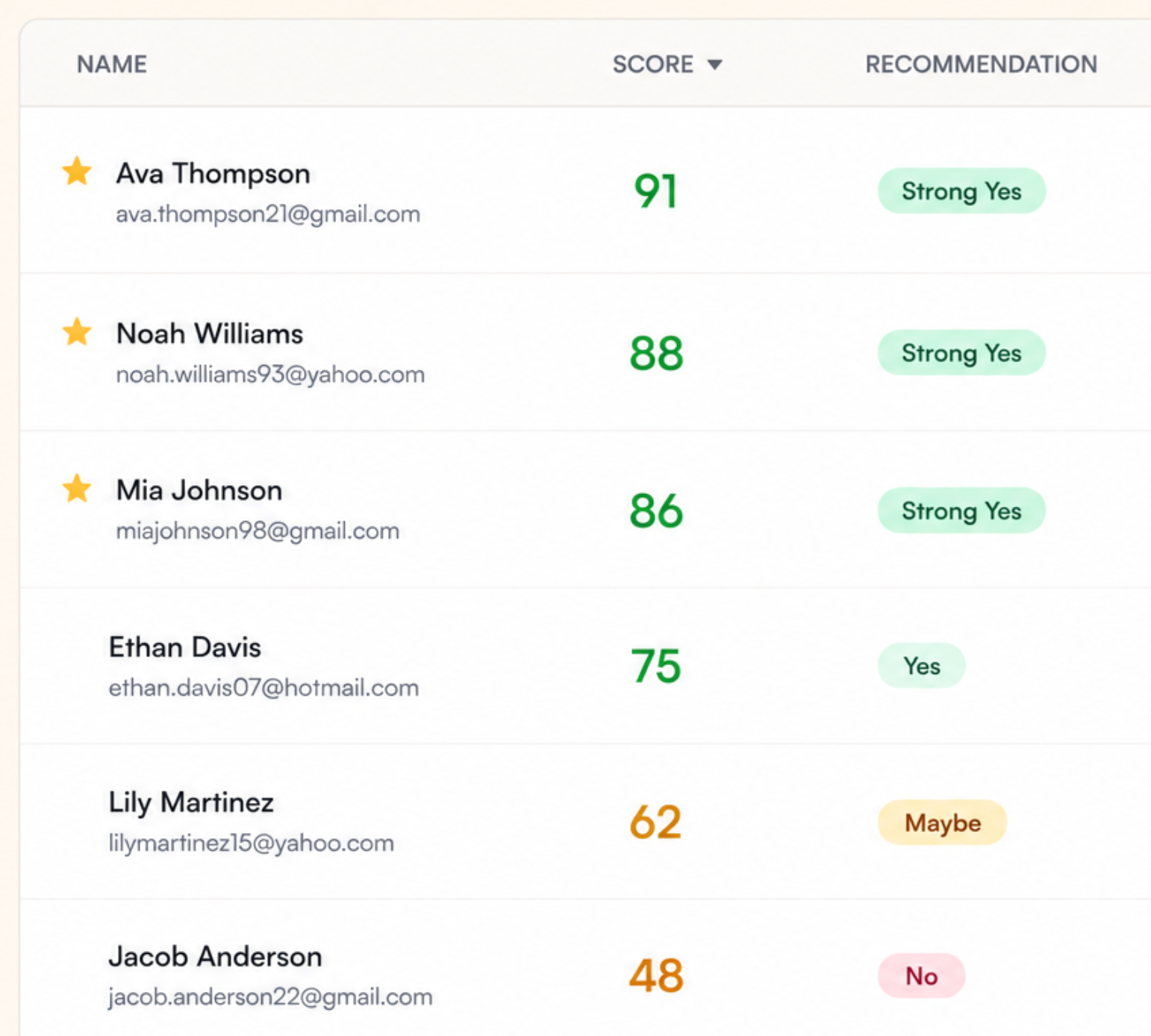 Starly candidate list ranked by AI score, with Strong Yes and Yes recommendations
